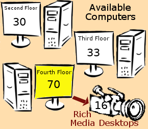 Computer availability summary image